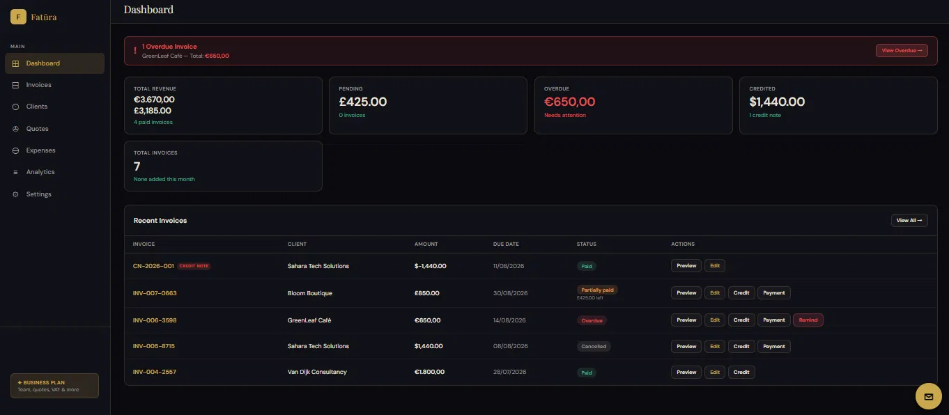 Dashboard van Fatūra Pro met facturen, omzet, openstaande en te late betalingen